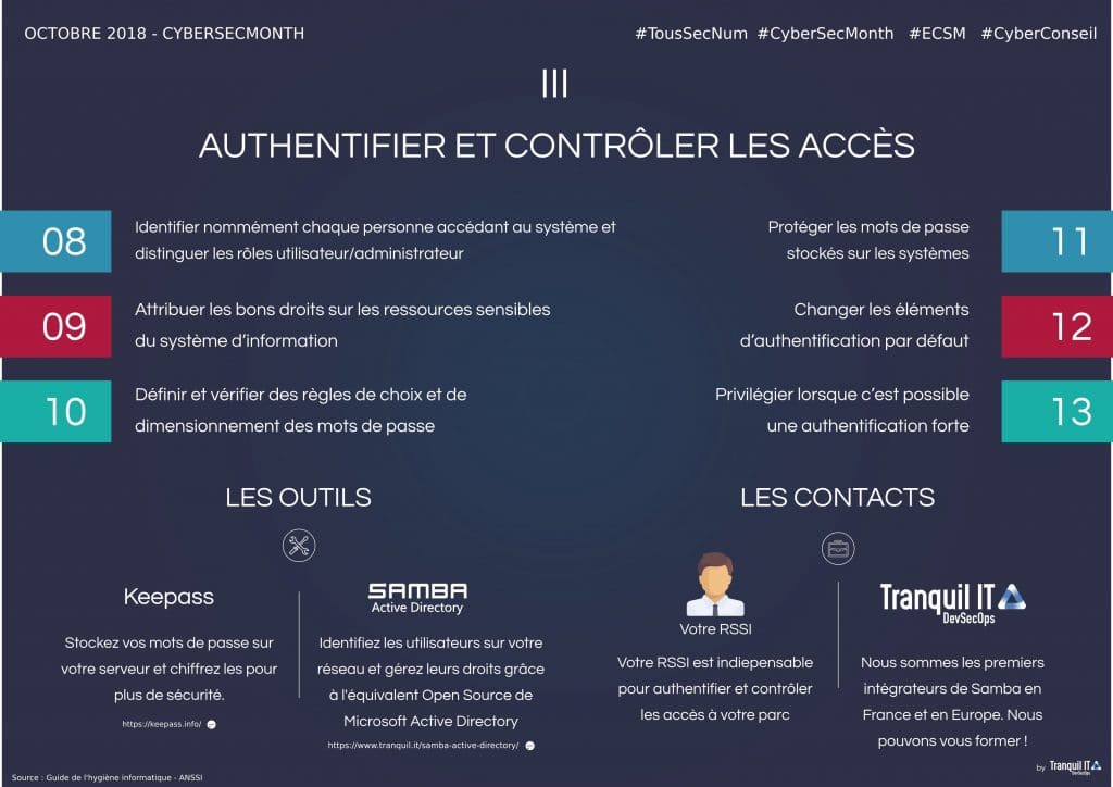 Authentifier et contrôler les accès #CyberSecMonth - Tranquil IT