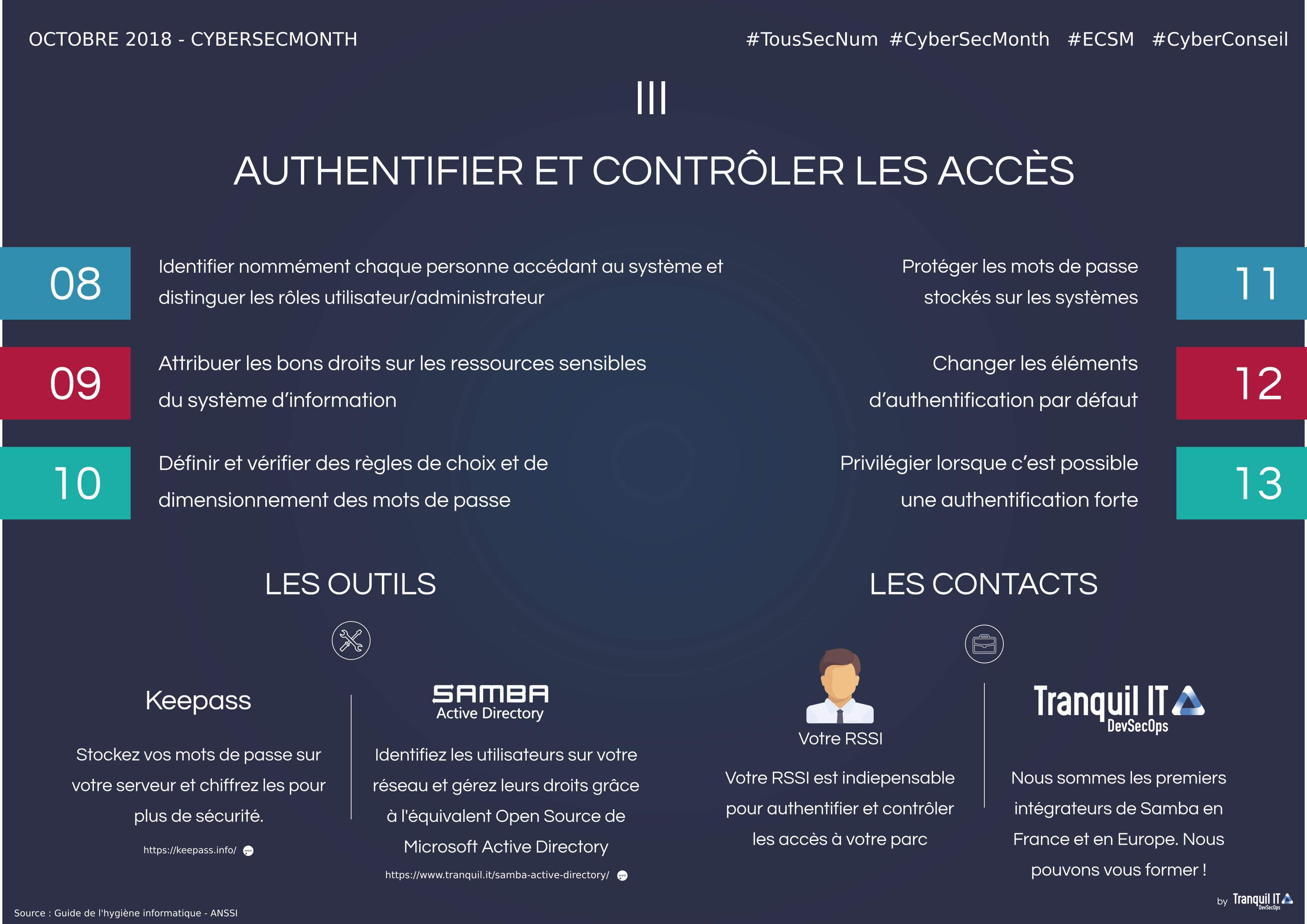 Infographie "Authentifier et contrôler les accès"