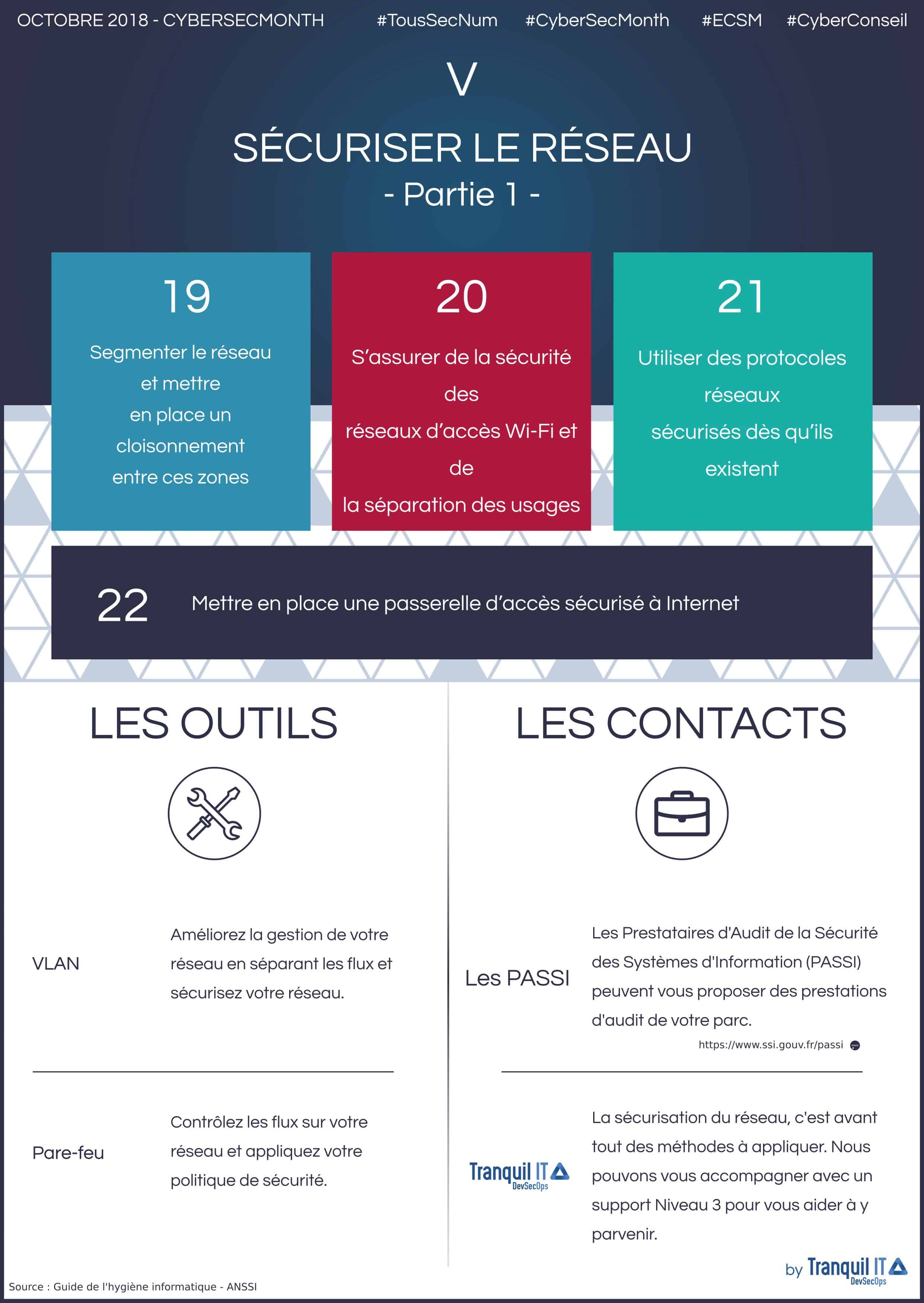 Infographie "sécuriser le réseau partie 1"