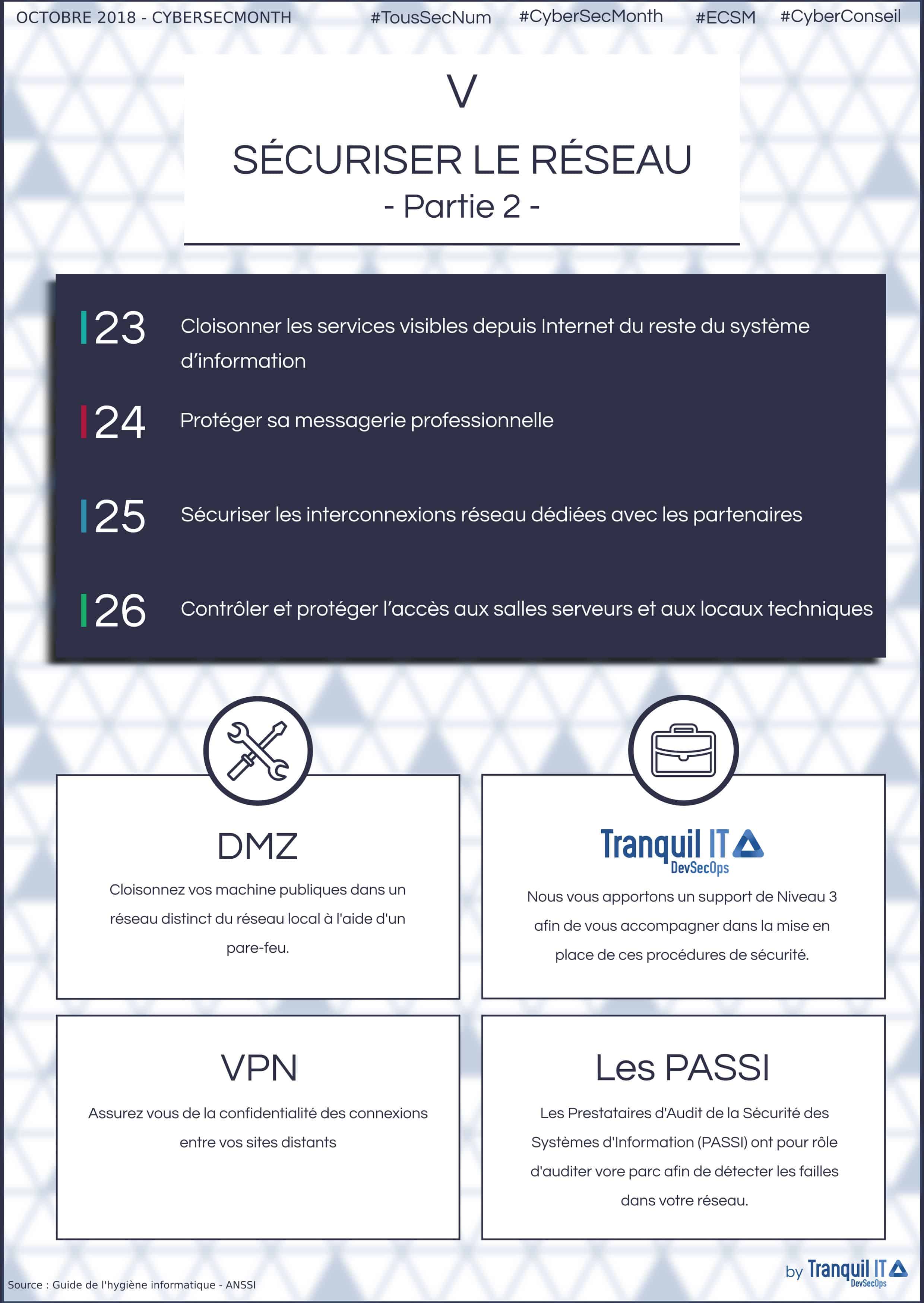 Infographie "sécuriser son réseau partie 2"