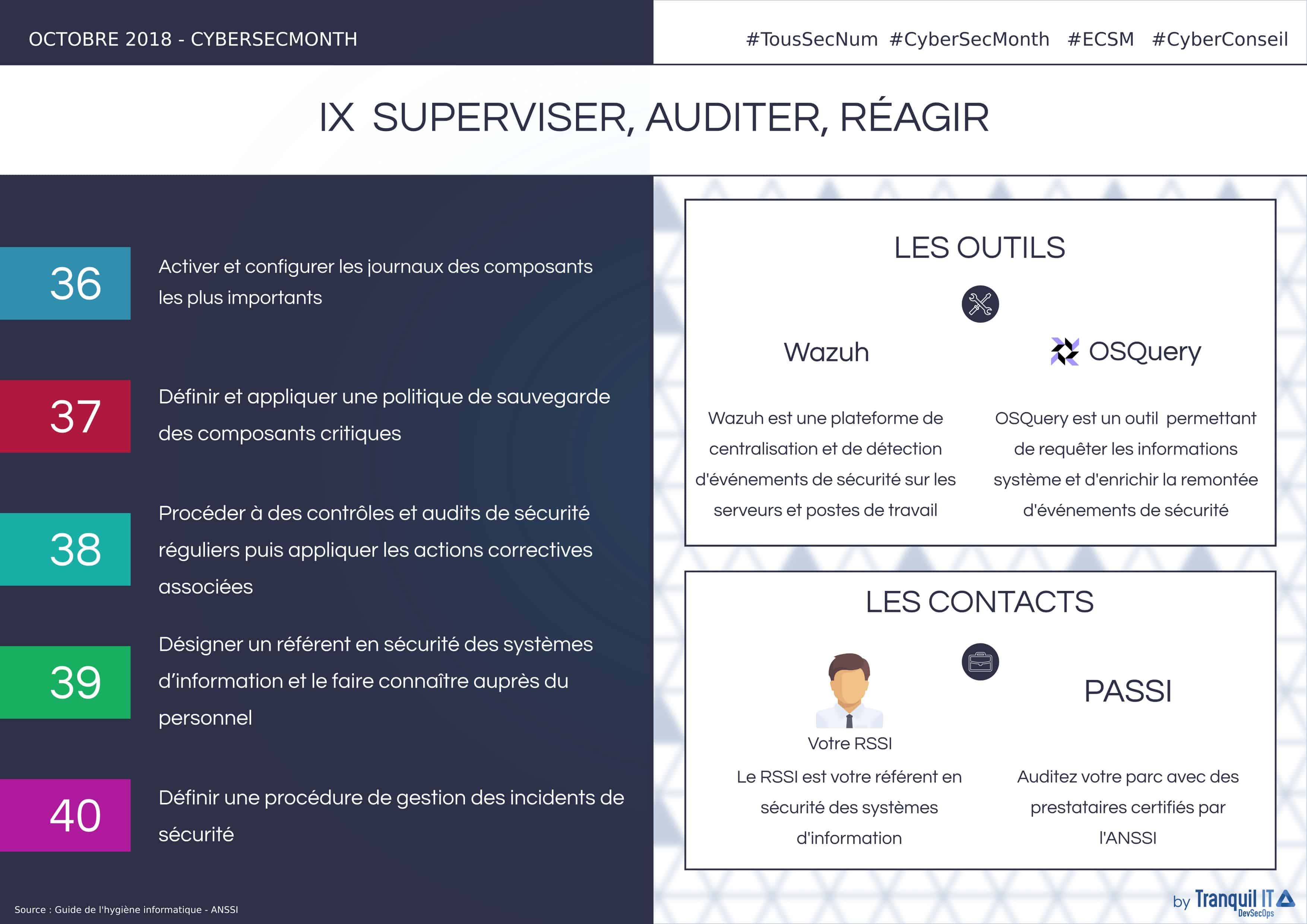 Infographie "Superviser, auditer, réagir"