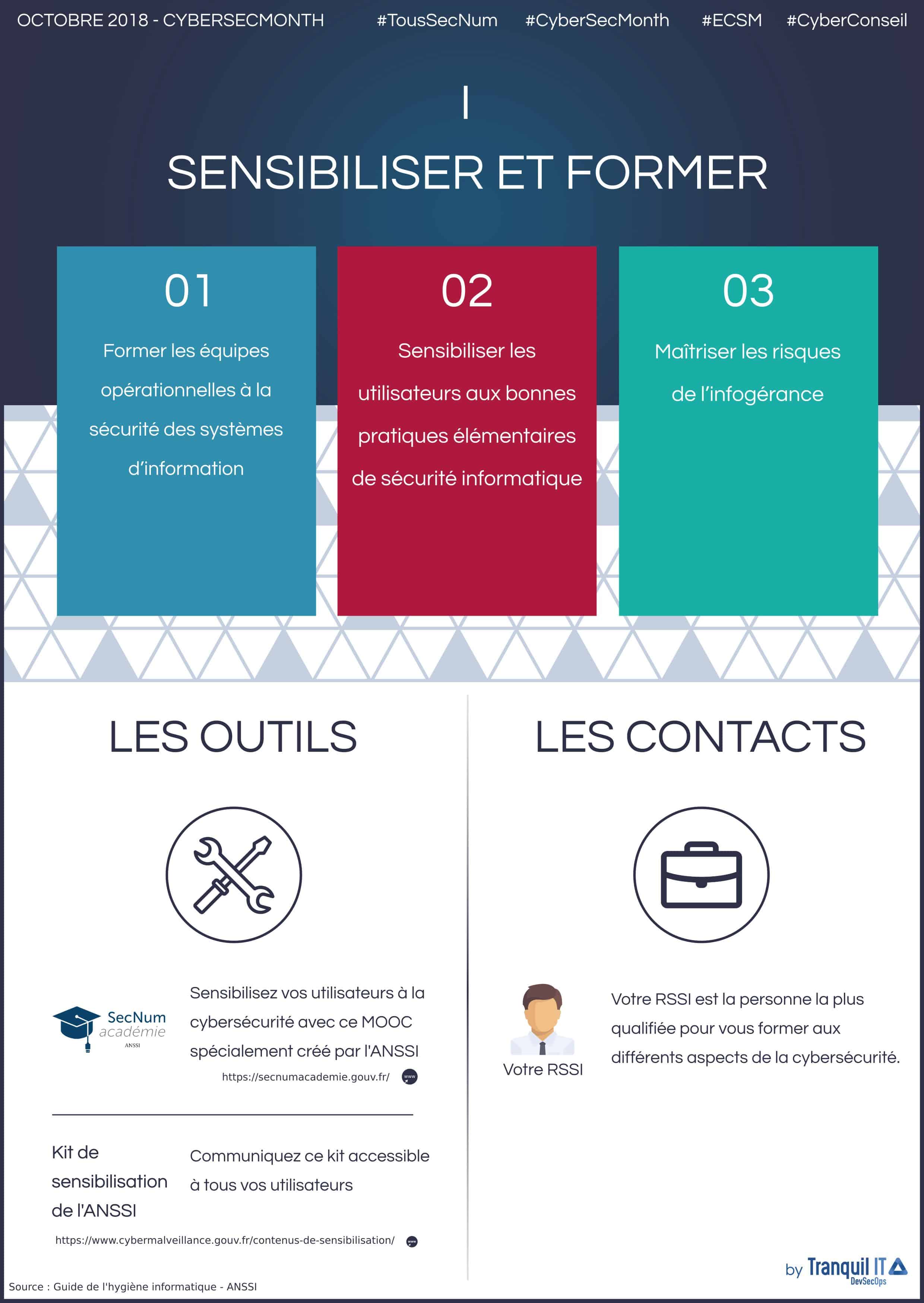 Infographie "Sensibiliser et former"