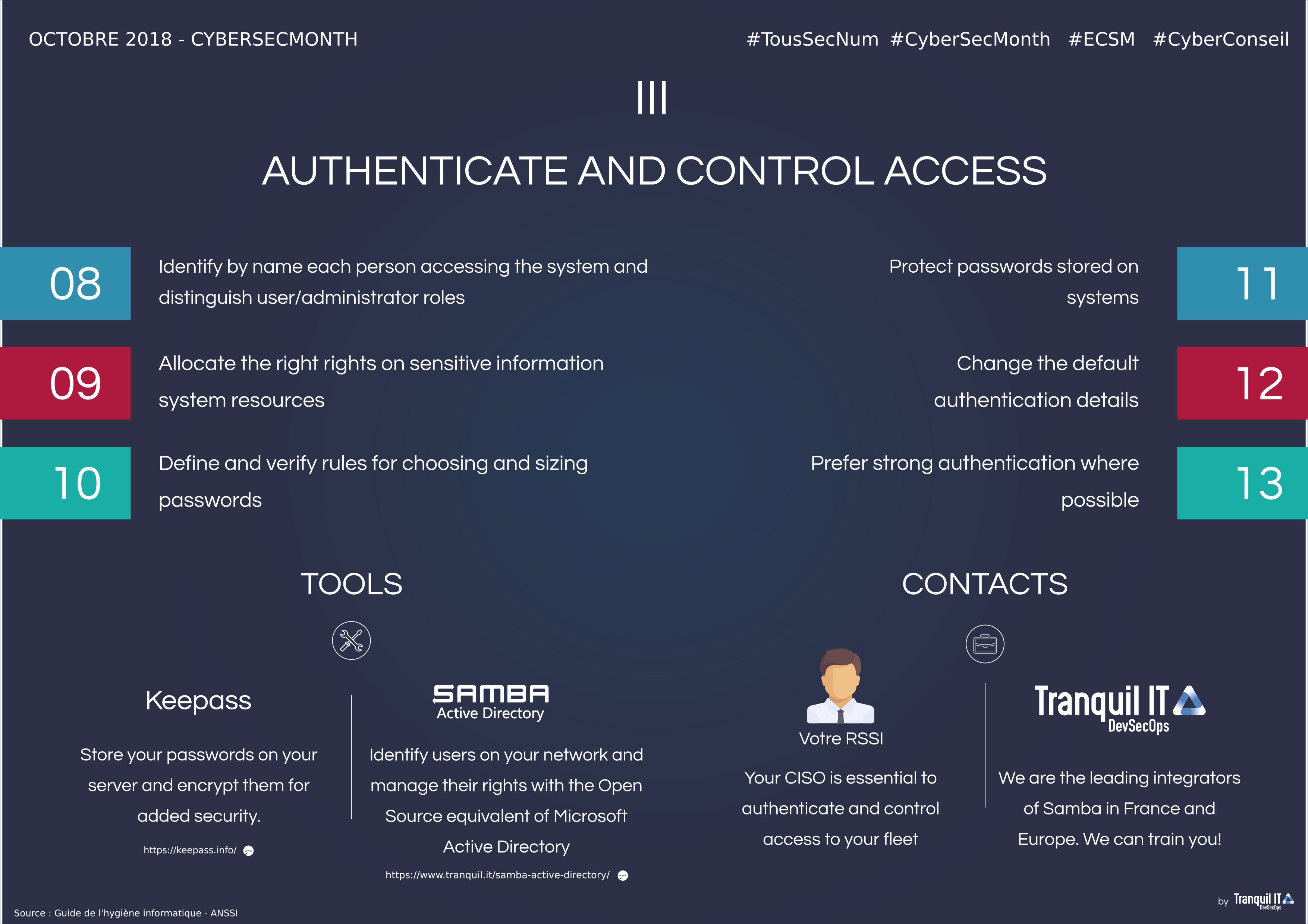 Infographie "Authentifier et contrôler les accès"