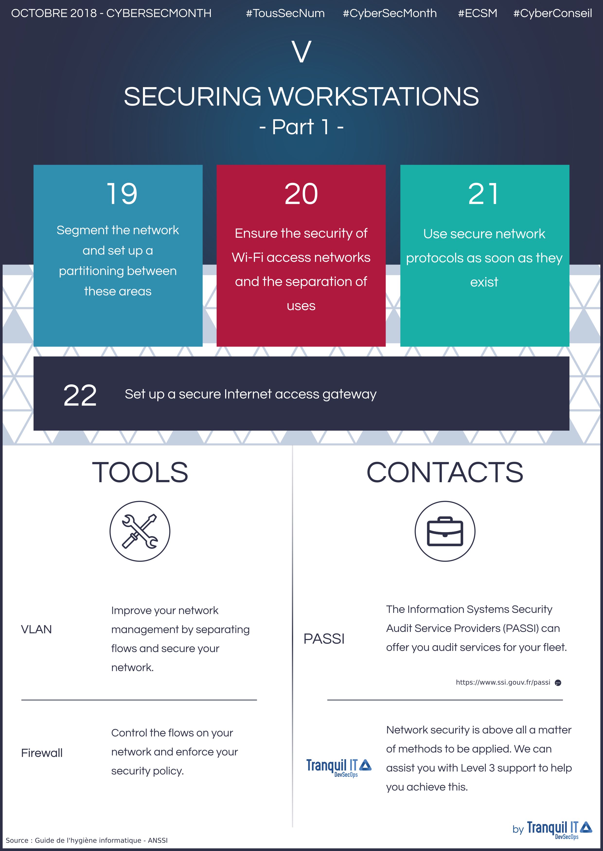 securing the network part 1 graphics