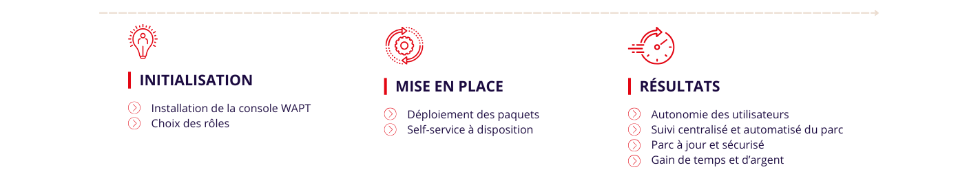 pourquoi tranquil it process