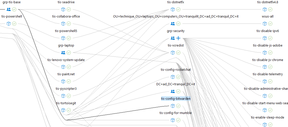 Graphical display of WAPT package dependencies