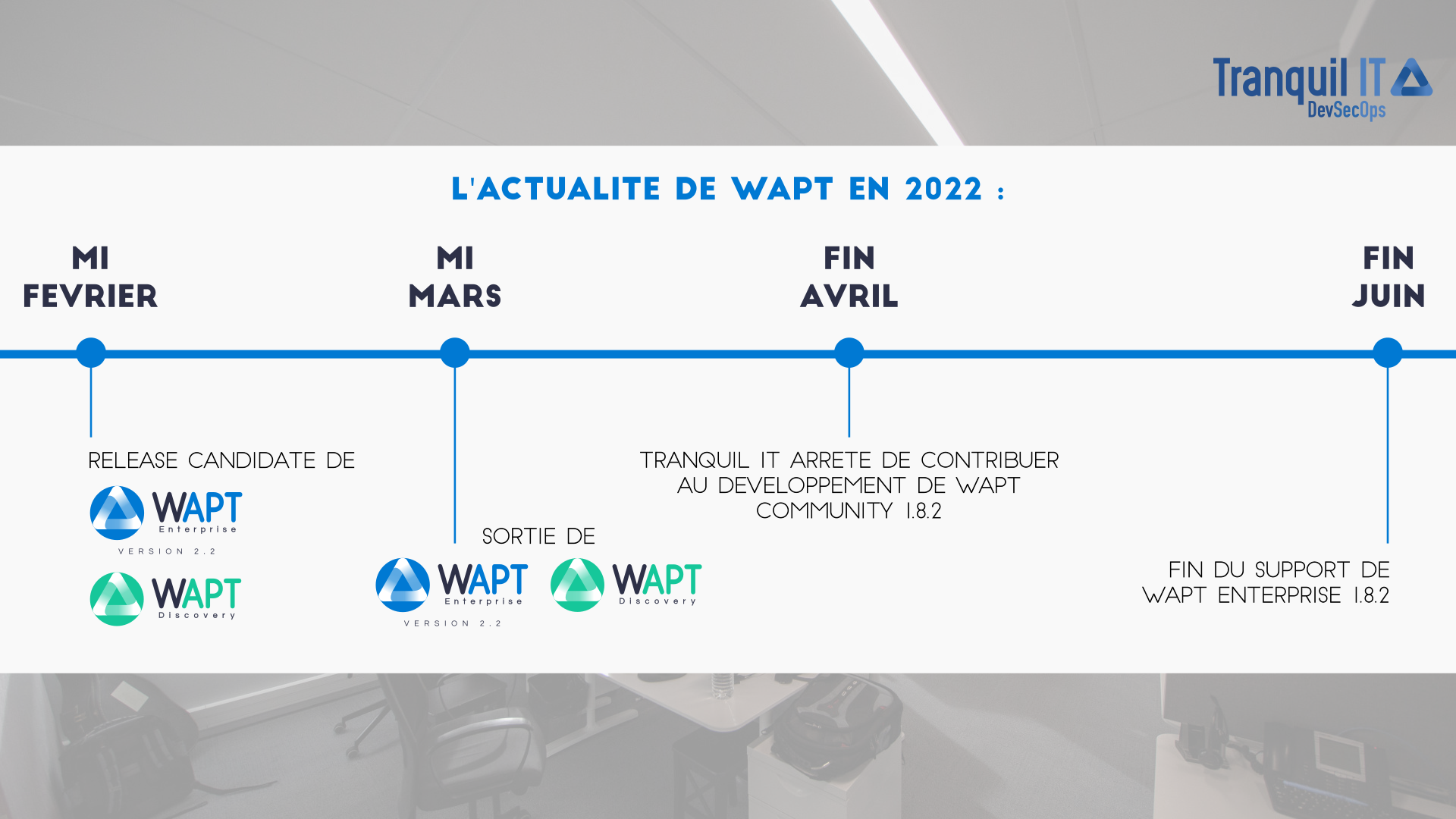 Timeline de l'actualité de WAPT en 2022